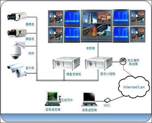 高清視頻監(jiān)控系統安裝 應用新突破